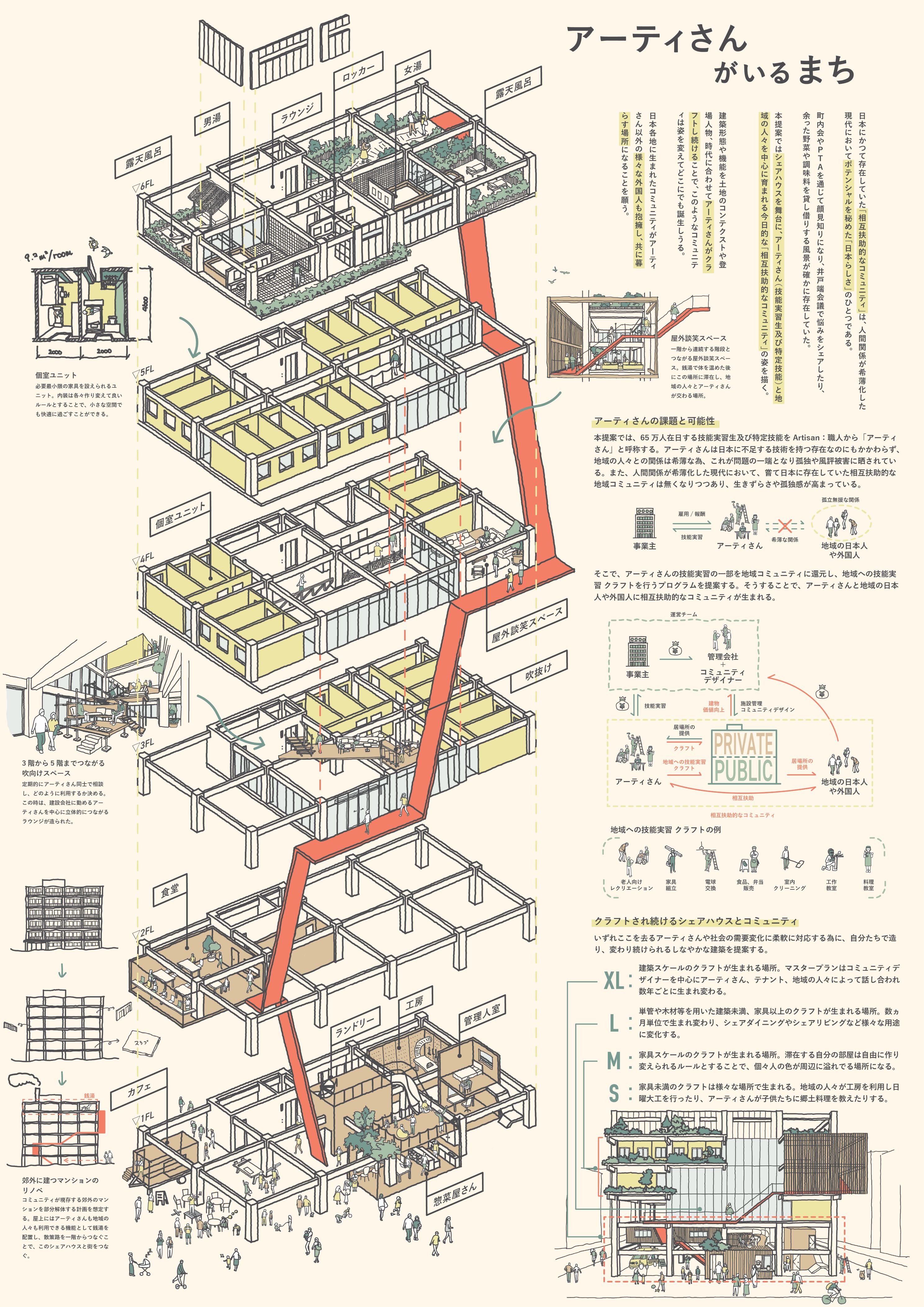 アーティサンのいるまち